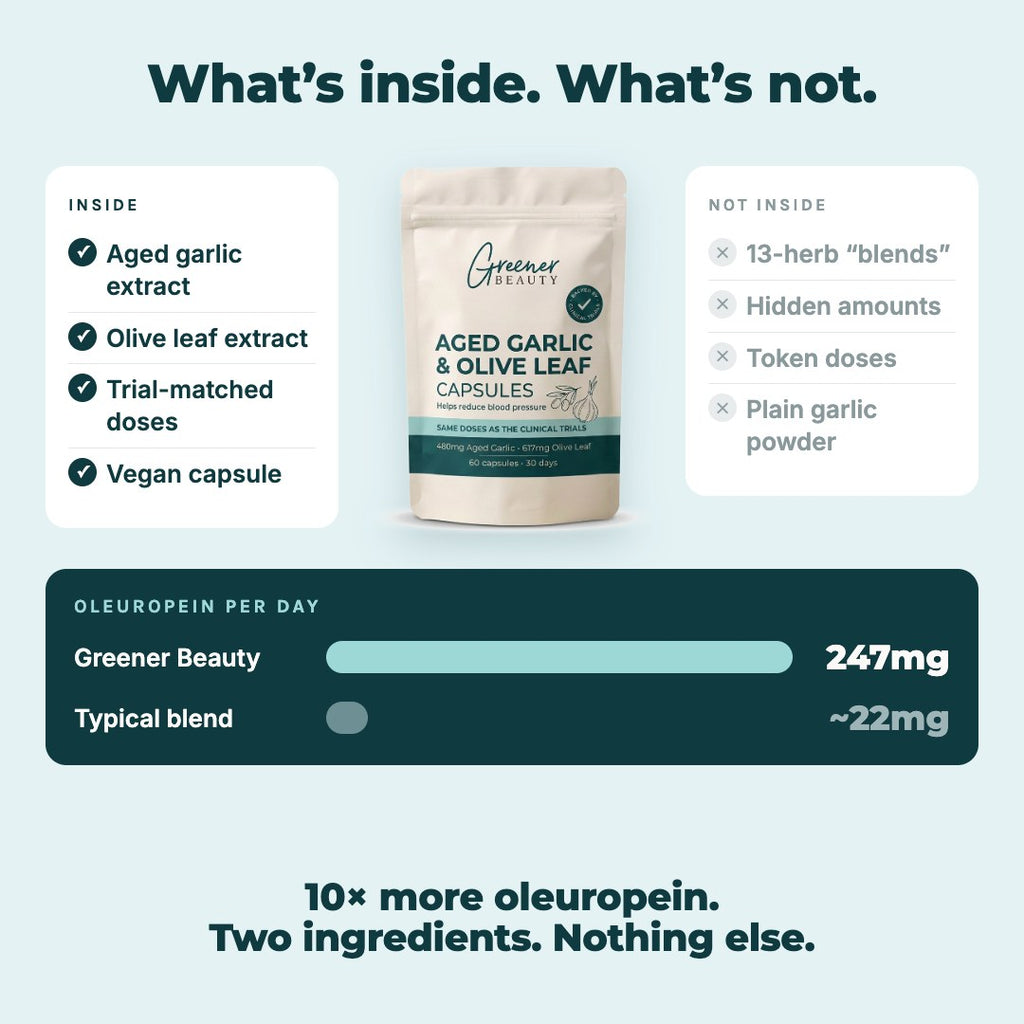 Greener Beauty Aged Garlic & Olive Leaf Capsules