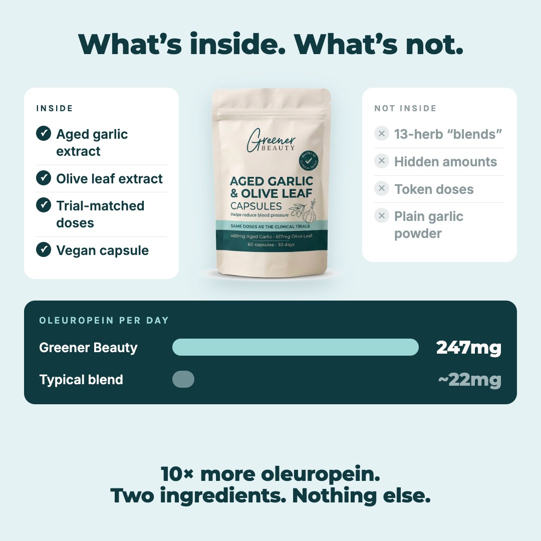 Greener Beauty Aged Garlic & Olive Leaf Capsules