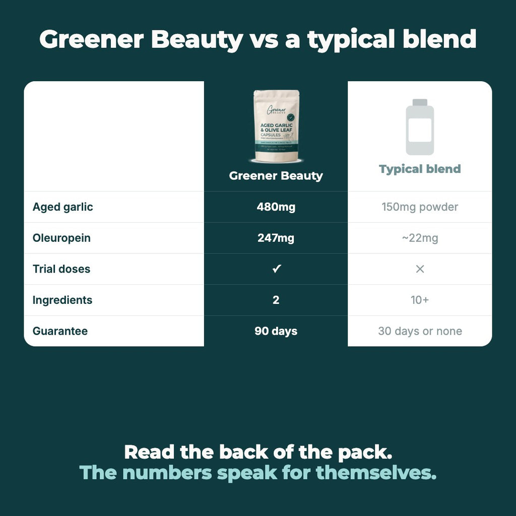 Greener Beauty Aged Garlic & Olive Leaf Capsules