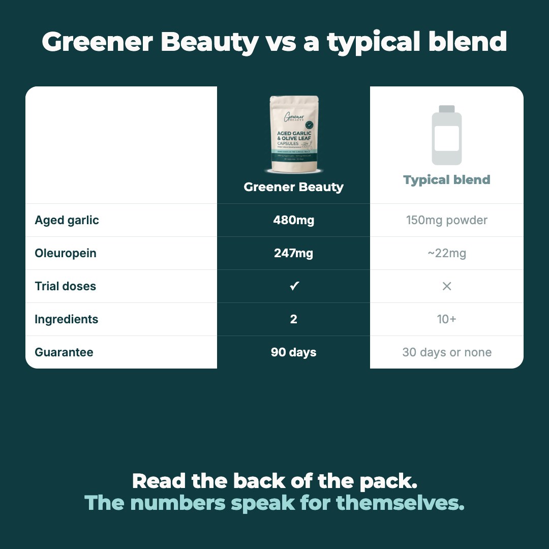 Greener Beauty Aged Garlic & Olive Leaf Capsules